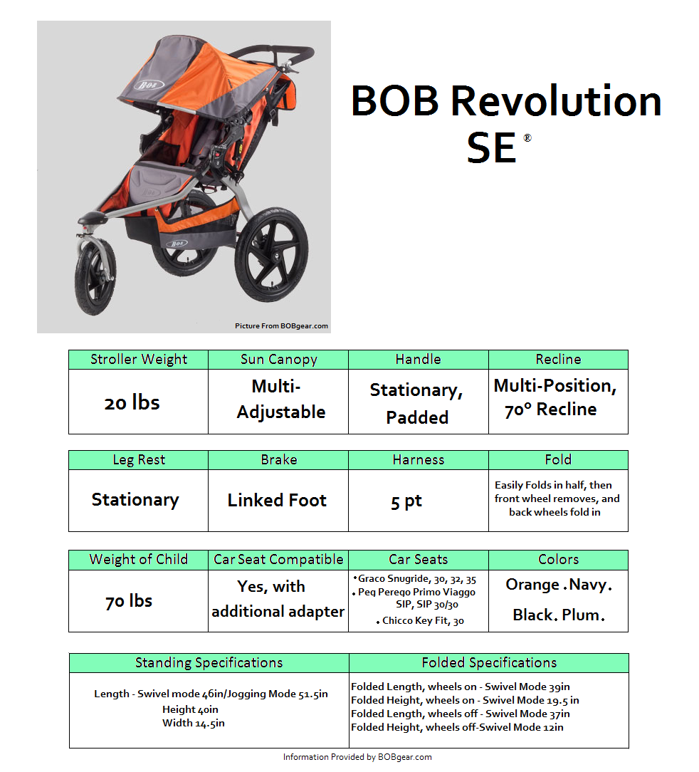 bob revolution se 2011